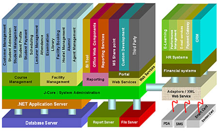 .Net framework makes high sound development application