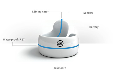 Just touch your thumb ring gadget of technology & communicate with different device