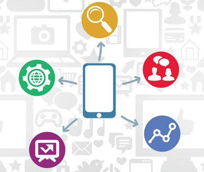 Tools of mobile marketing for business