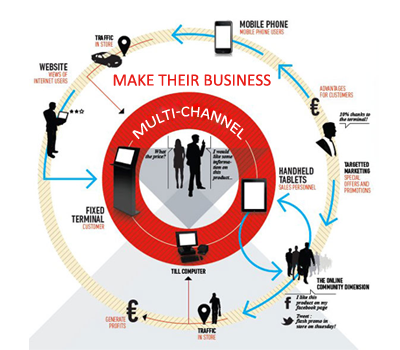 Make their business multi-channel business