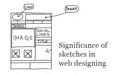 web designing sketches