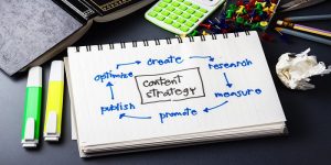 Content strategy steps