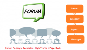 How to choose the most effective Forums for Link Building