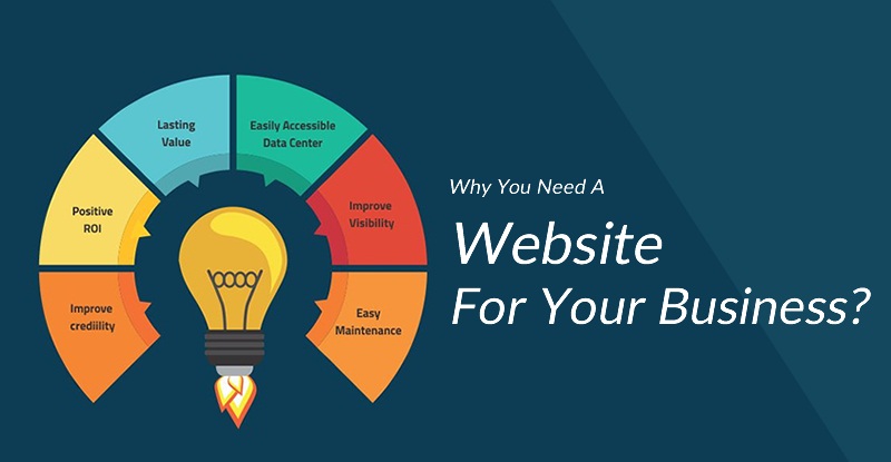 Know Why Website Is Important For Your Business