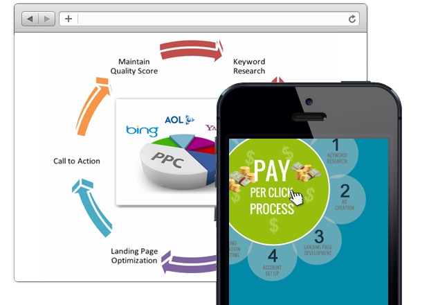Best PPC services Provider Company in jaipur India